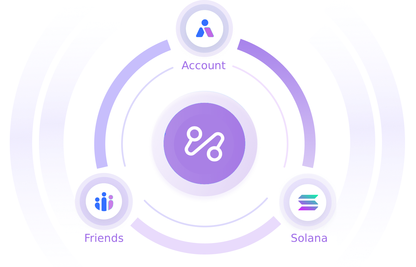About Social Betting